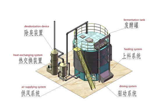 Organic Goat Manure Mixture Compost Machine For Fertilizing Dimension L*W*H as model