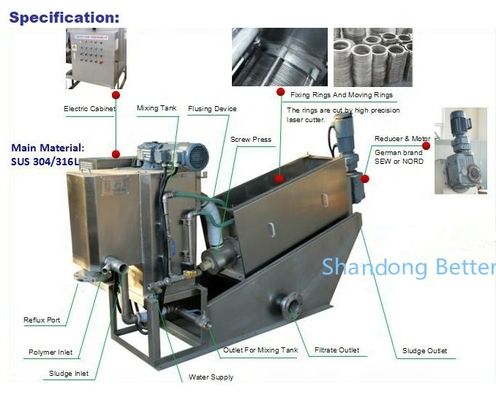 Customizable Carbon Steel WWTP STP Sludge Dewatering Screw Press for Sludge Treatment
